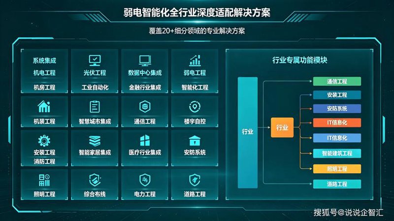 盐城布线行业的发展趋势与创新应用
