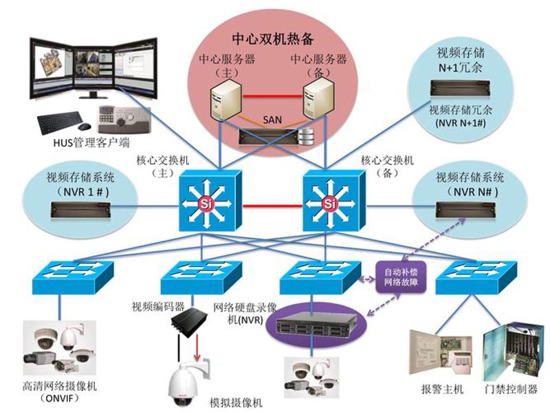 盐城系统集成